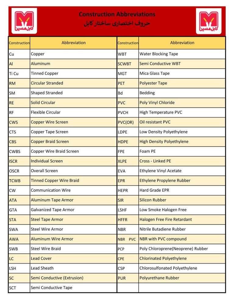 حروف اختصاری ساختار کابل - کابل مسین