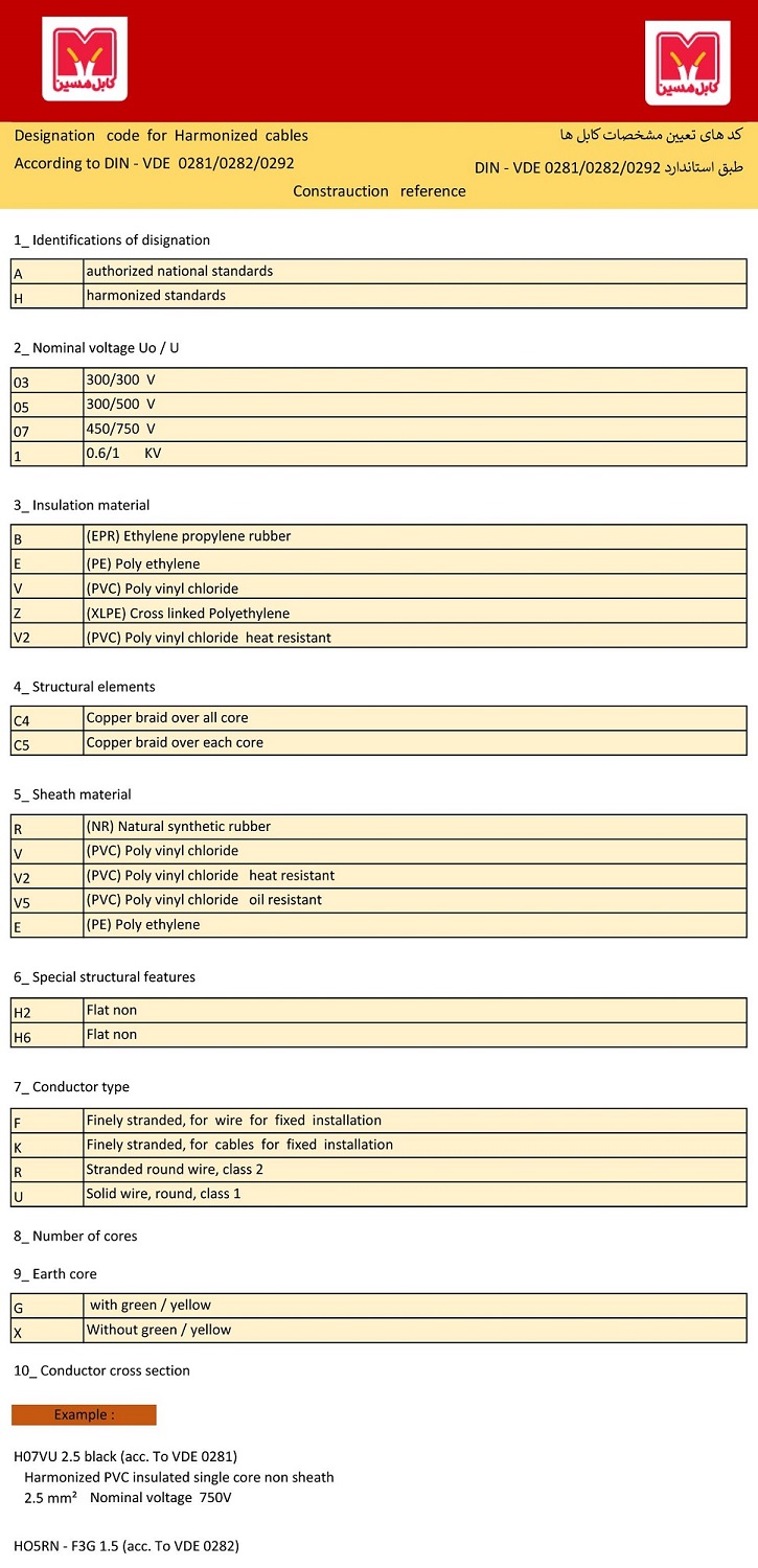 کدهای تعیین مشخصات کابل طبق استاندارد DIN - کابل مسین