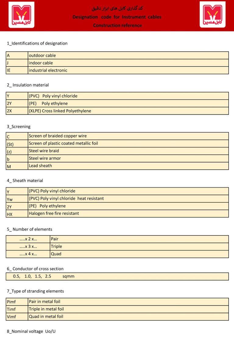 کدگذاری کابل های ابزار دقیق - کابل مسین